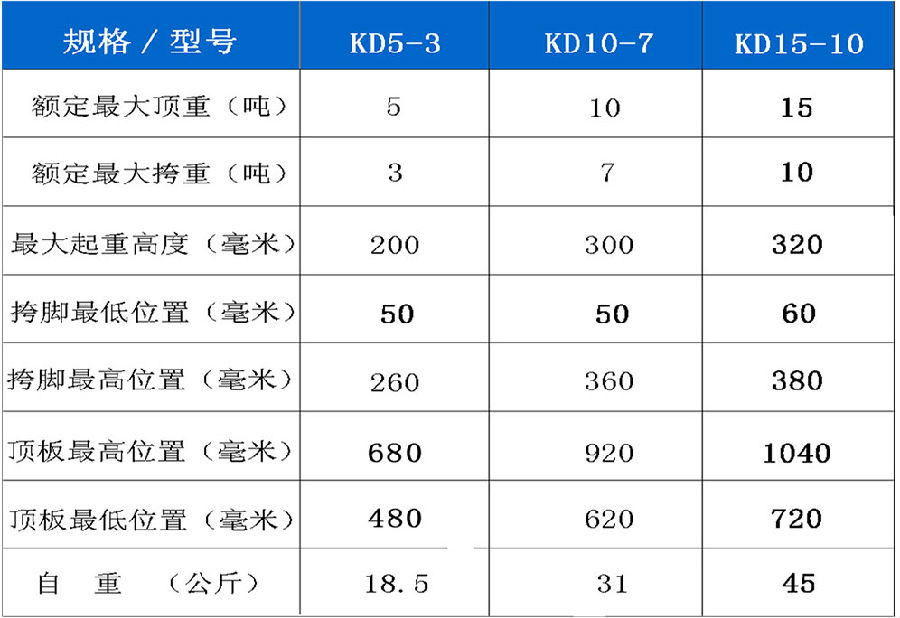优伟KD15-10参数